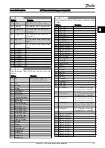 Предварительный просмотр 116 страницы Danfoss VLT AutomationDrive FC 300 Series Programming Manual