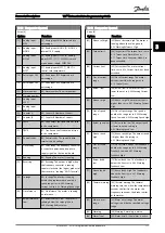 Preview for 118 page of Danfoss VLT AutomationDrive FC 300 Series Programming Manual