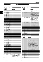 Preview for 125 page of Danfoss VLT AutomationDrive FC 300 Series Programming Manual