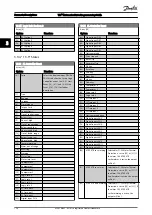 Preview for 127 page of Danfoss VLT AutomationDrive FC 300 Series Programming Manual