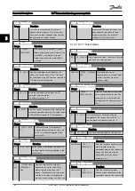 Предварительный просмотр 145 страницы Danfoss VLT AutomationDrive FC 300 Series Programming Manual