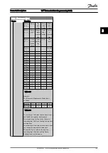 Preview for 150 page of Danfoss VLT AutomationDrive FC 300 Series Programming Manual