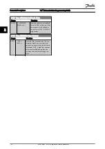 Preview for 159 page of Danfoss VLT AutomationDrive FC 300 Series Programming Manual