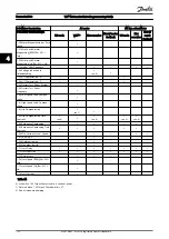 Preview for 163 page of Danfoss VLT AutomationDrive FC 300 Series Programming Manual