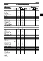 Preview for 164 page of Danfoss VLT AutomationDrive FC 300 Series Programming Manual