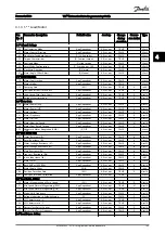 Предварительный просмотр 166 страницы Danfoss VLT AutomationDrive FC 300 Series Programming Manual