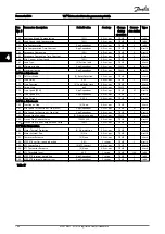 Preview for 167 page of Danfoss VLT AutomationDrive FC 300 Series Programming Manual