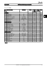 Preview for 168 page of Danfoss VLT AutomationDrive FC 300 Series Programming Manual