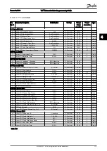 Preview for 174 page of Danfoss VLT AutomationDrive FC 300 Series Programming Manual