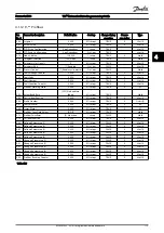 Предварительный просмотр 176 страницы Danfoss VLT AutomationDrive FC 300 Series Programming Manual