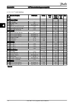 Preview for 177 page of Danfoss VLT AutomationDrive FC 300 Series Programming Manual