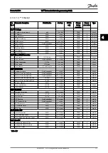 Предварительный просмотр 178 страницы Danfoss VLT AutomationDrive FC 300 Series Programming Manual