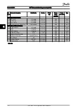 Preview for 179 page of Danfoss VLT AutomationDrive FC 300 Series Programming Manual