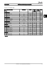 Preview for 180 page of Danfoss VLT AutomationDrive FC 300 Series Programming Manual