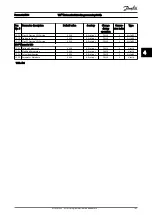 Preview for 184 page of Danfoss VLT AutomationDrive FC 300 Series Programming Manual