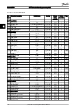 Preview for 185 page of Danfoss VLT AutomationDrive FC 300 Series Programming Manual