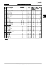 Preview for 186 page of Danfoss VLT AutomationDrive FC 300 Series Programming Manual