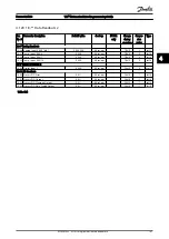 Preview for 188 page of Danfoss VLT AutomationDrive FC 300 Series Programming Manual