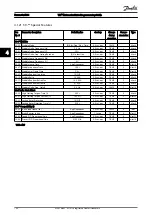 Предварительный просмотр 189 страницы Danfoss VLT AutomationDrive FC 300 Series Programming Manual