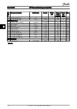 Preview for 191 page of Danfoss VLT AutomationDrive FC 300 Series Programming Manual