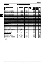 Preview for 193 page of Danfoss VLT AutomationDrive FC 300 Series Programming Manual