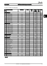 Предварительный просмотр 194 страницы Danfoss VLT AutomationDrive FC 300 Series Programming Manual