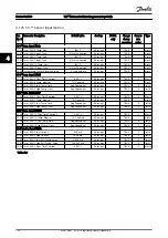 Предварительный просмотр 195 страницы Danfoss VLT AutomationDrive FC 300 Series Programming Manual