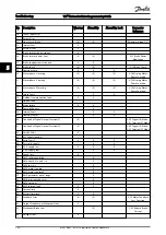 Предварительный просмотр 197 страницы Danfoss VLT AutomationDrive FC 300 Series Programming Manual