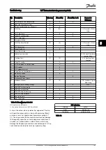 Preview for 198 page of Danfoss VLT AutomationDrive FC 300 Series Programming Manual