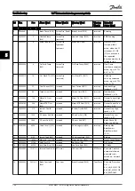 Предварительный просмотр 199 страницы Danfoss VLT AutomationDrive FC 300 Series Programming Manual