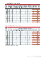 Preview for 33 page of Danfoss VLT AutomationDrive FC 300 Series Selection Manual