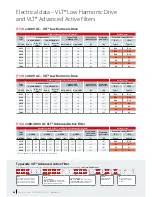 Preview for 44 page of Danfoss VLT AutomationDrive FC 300 Series Selection Manual