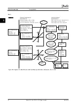 Preview for 38 page of Danfoss VLT AutomationDrive FC 300 Design Manual