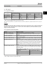 Preview for 39 page of Danfoss VLT AutomationDrive FC 300 Design Manual