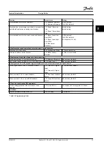 Preview for 41 page of Danfoss VLT AutomationDrive FC 300 Design Manual