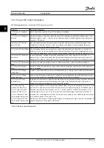 Preview for 44 page of Danfoss VLT AutomationDrive FC 300 Design Manual