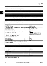 Preview for 46 page of Danfoss VLT AutomationDrive FC 300 Design Manual