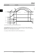 Preview for 60 page of Danfoss VLT AutomationDrive FC 300 Design Manual