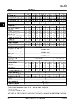 Preview for 68 page of Danfoss VLT AutomationDrive FC 300 Design Manual