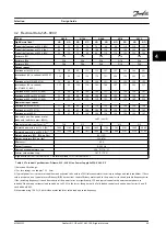 Preview for 71 page of Danfoss VLT AutomationDrive FC 300 Design Manual