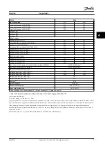 Preview for 73 page of Danfoss VLT AutomationDrive FC 300 Design Manual