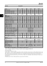 Preview for 76 page of Danfoss VLT AutomationDrive FC 300 Design Manual