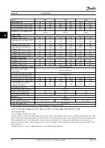 Preview for 78 page of Danfoss VLT AutomationDrive FC 300 Design Manual