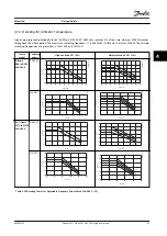 Preview for 89 page of Danfoss VLT AutomationDrive FC 300 Design Manual