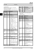 Предварительный просмотр 94 страницы Danfoss VLT AutomationDrive FC 300 Design Manual