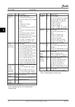 Предварительный просмотр 96 страницы Danfoss VLT AutomationDrive FC 300 Design Manual