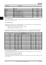 Предварительный просмотр 98 страницы Danfoss VLT AutomationDrive FC 300 Design Manual