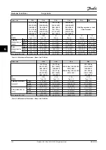 Preview for 126 page of Danfoss VLT AutomationDrive FC 300 Design Manual