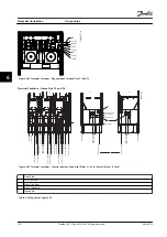 Предварительный просмотр 156 страницы Danfoss VLT AutomationDrive FC 300 Design Manual