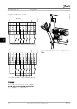 Preview for 230 page of Danfoss VLT AutomationDrive FC 300 Design Manual